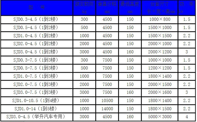 導軌式升降貨梯-濟（jì）南涂了春药被一群人伦爽99势升降機械有限（xiàn）公司（sī）